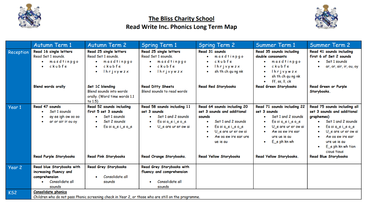 LTP_Phonics_Progression_Map.jpeg